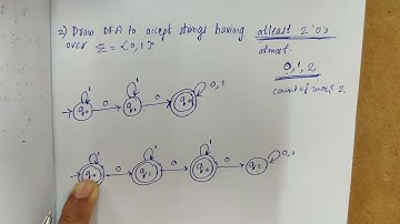 Construction of DFA for strings containing substring ... | TOC-5