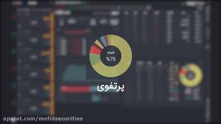 آموزش چهار بخش اصلی ایزی تریدر (Easy trader)