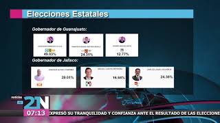 Resultados PREP  Elecciones Estatales Guanajuato y Jalisco