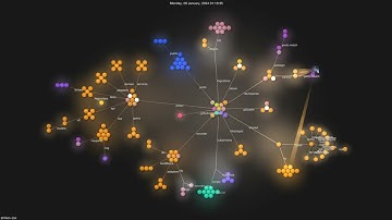 2 years of striker/csx development - git visualization (4K)