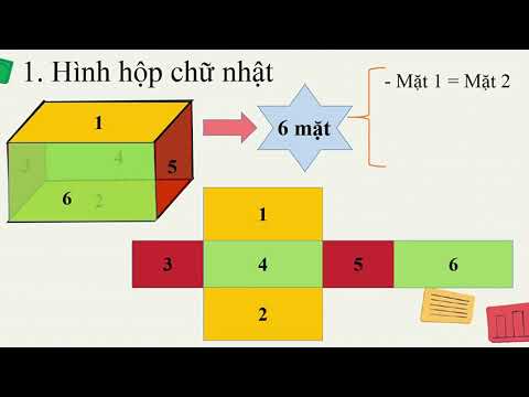 Bài giảng số 1: Toán tuần 21-Lớp 5- Hình hộp chữ nhật- Hình lập phương