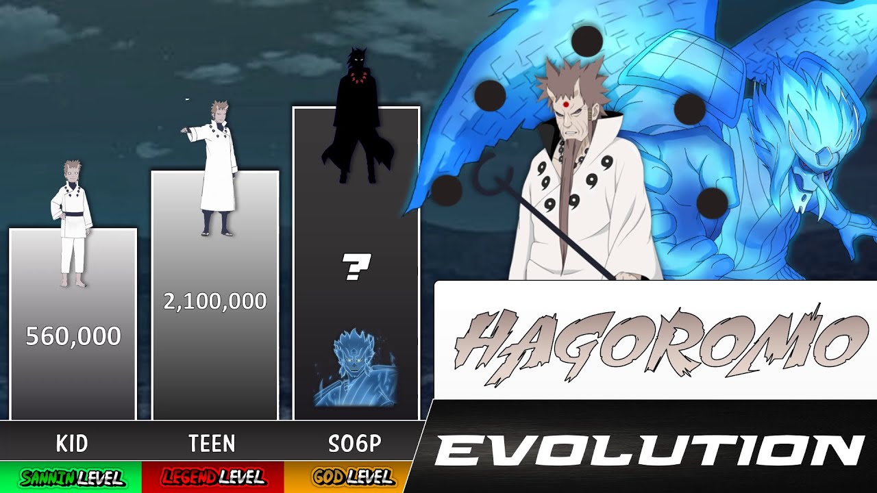 HAGOROMO POWER LEVELS EVOLUTION - Naruto Power Levels 