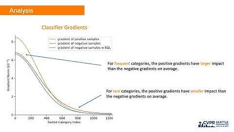 Equalization Loss for Long-Tailed Object Recognition