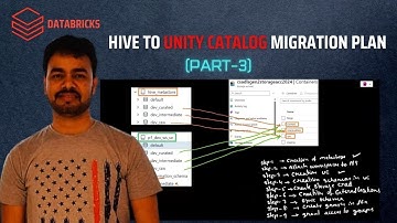 Hive to Unity Catalog Migration Plan | (Part-3) | Implementation Steps | Databricks |Data Governance
