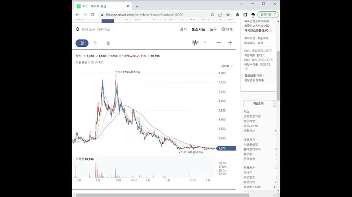016920카스 주가 전망 및 차트 분석