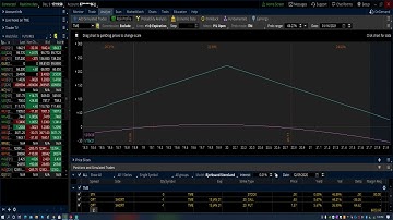Tencent Music Entertainment Group NYSE: TME option trade