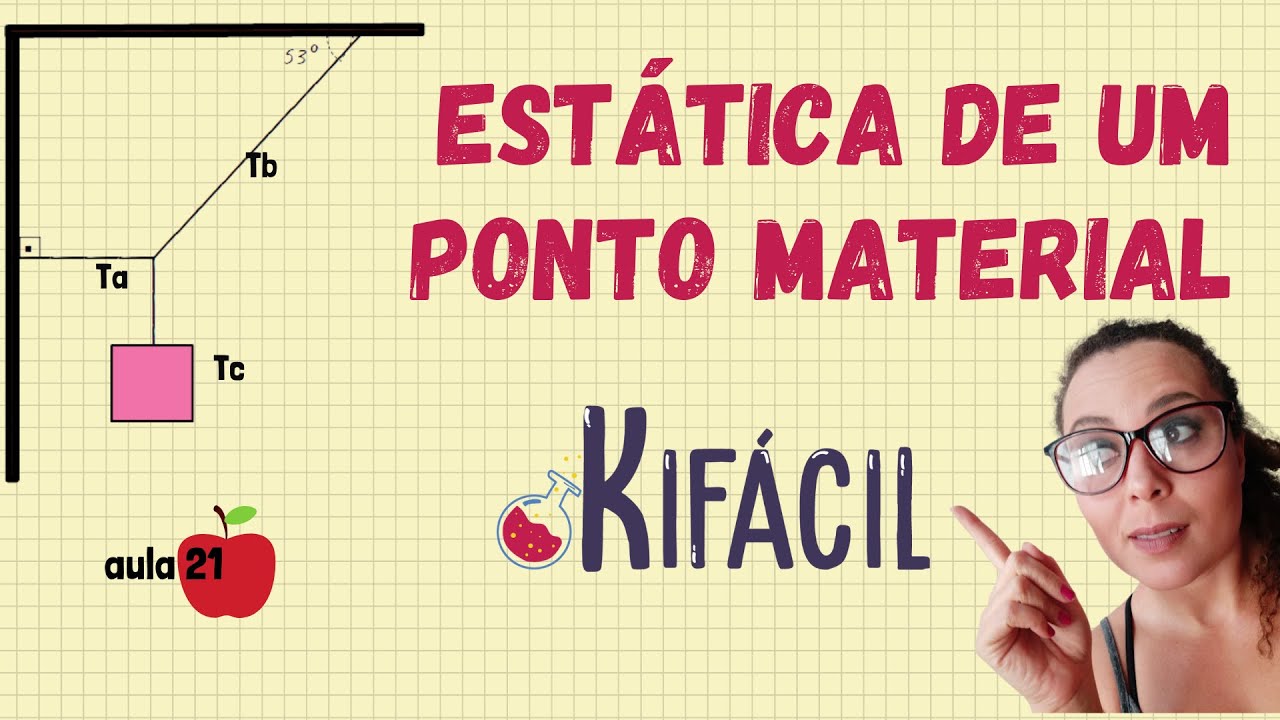 Estática de um ponto material - Bem fácil
