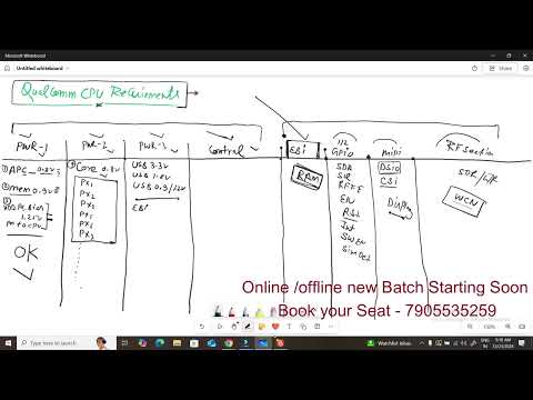 CPU Requirements live classes recording Video join us 7905535259