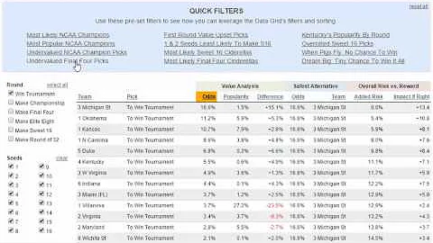 TeamRankings Data Grid Quick Filters