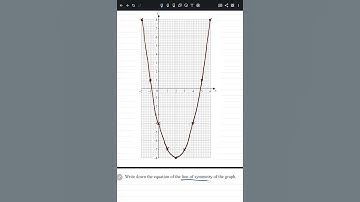 igcse math quadratic graph 1