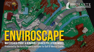 EnviroScape Watershed/Point & Nonpoint Source Pollution Model