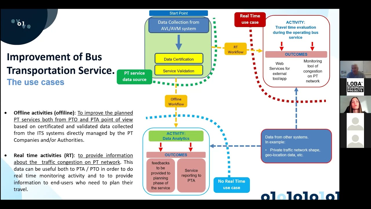 WEBINAR #7 - Bus transportation: tools for PT service KPI assessment & traffic congestion estimation