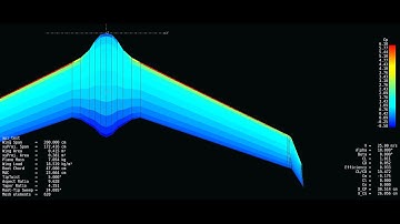 Multidisciplinary design optimization with Xflrpy