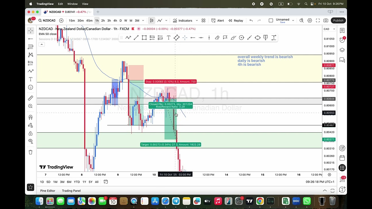 NZDCAD Perfect Trade Setup before and after Forex Price Action Update