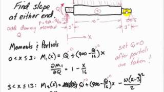 3323 Castigliano 2   Shaft Slope Homework Problem Mae 3323 Castigliano Deflection Y X 3