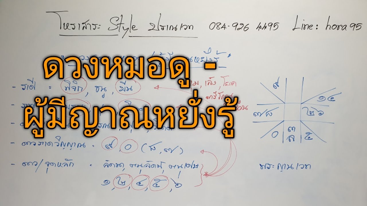 ดวงหมอดู-ผู้มีญาณหยั่งรู้