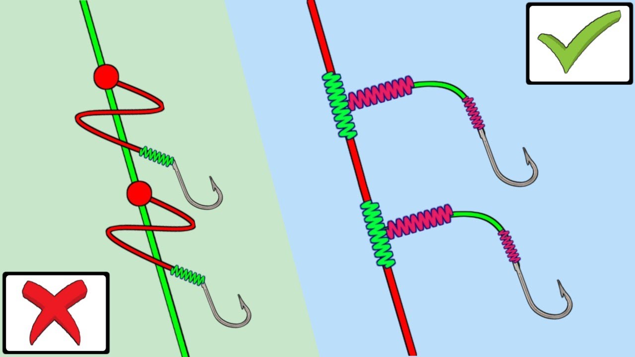 NO MORE TANGLED RIGS WIHT THIS T KNOT T Knot Tutorial YouTube NO MORE TANGLED RIGS WIHT THIS T KNOT T Knot Tutorial YouTube