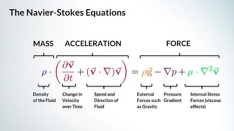 Navier Stokes equation