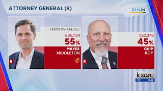 Voters set to choose Paxton's successor in Republican, Democratic runoffs