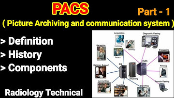 PACS # Part -1 # Picture archiving and communication system # Introduction # History # Components #