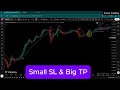No Repaint Gold Scalper Indicator TradingView XAUUSD Intraday Strategy