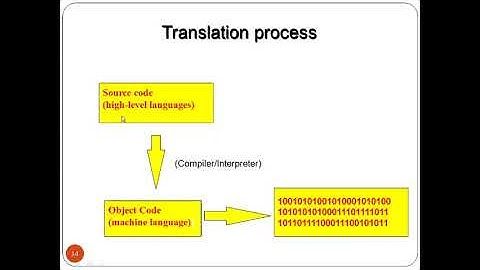 Introduction of Programming Languages Part 2 By Mr Kiran Nagargoje