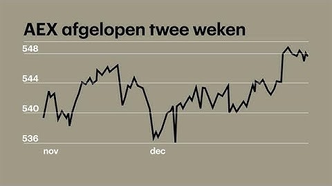 Geen eindejaarsrally voor de AEX - #BeursInside