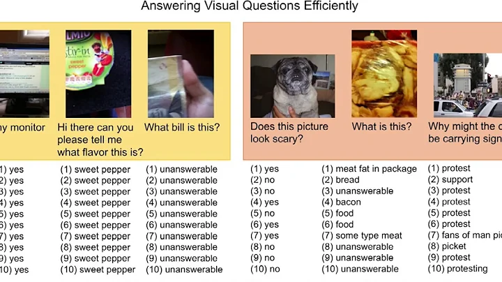 CrowdVerge: Predicting If People Will Agree on the Answer to a Visual Question - DayDayNews