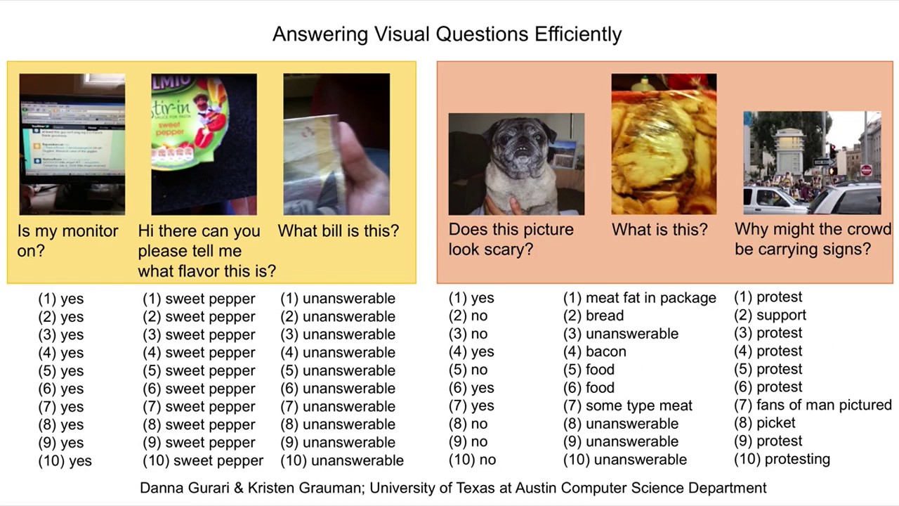 CrowdVerge: Predicting If People Will Agree on the Answer to a Visual Question