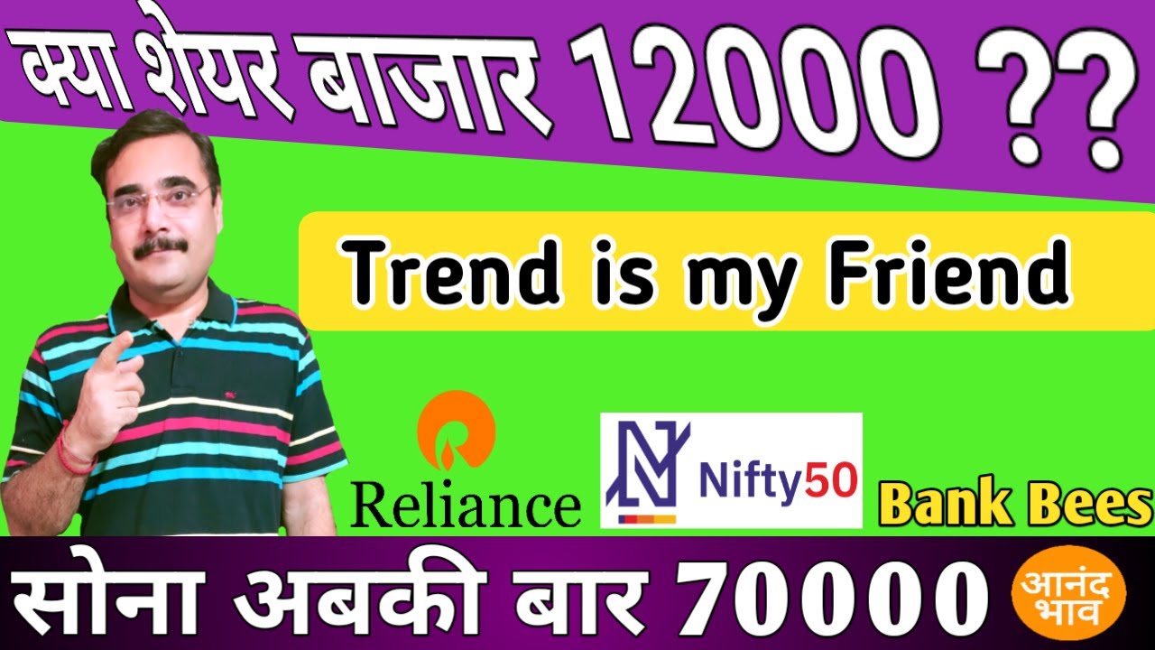 NIFTY | BANK NIFTY TODAY | RELIANCE SHARE PRICE TODAY ...