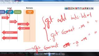 GIt Basics 2