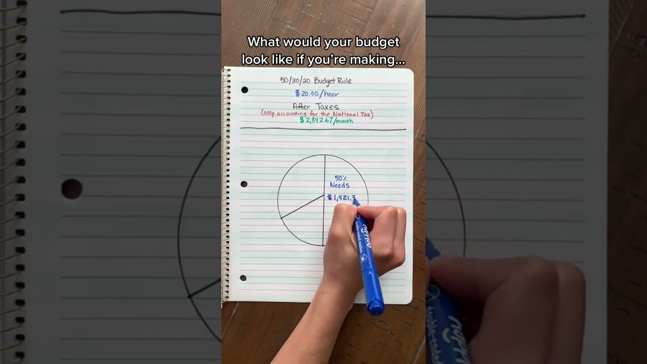 50 30 20 Budget Rule For Hour Budgeting