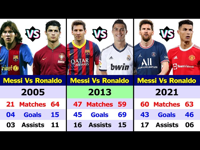 Messi vs Ronaldo - Who is better, Messi or Ronaldo? Lionel Messi vs Cristiano  Ronaldo Stats