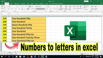how to convert numbers to letters in excel