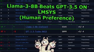 Your Laptop Can Host an LLM Better Than GPT3.5 For Free