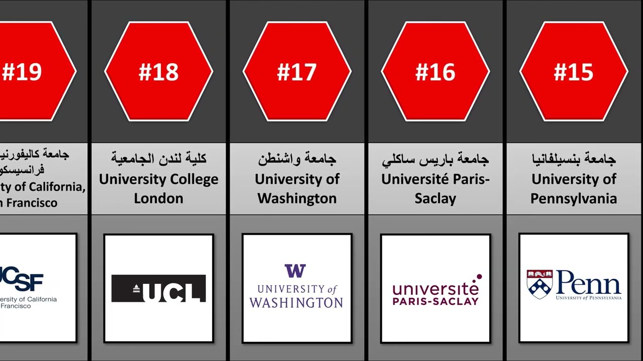 Top 20 Universities in the world 2022 أفضل 20 جامعة في العالم 2022