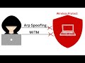 WiFi Defense: Real-Time ARP Spoofing & MITM Detection