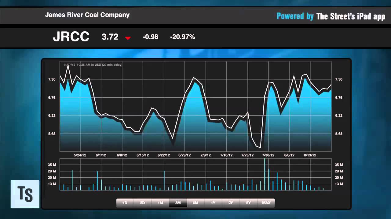 Energy Sells on Second Term Energy Sells on Second Term