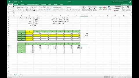 Método Simplex (Explicación de ejercicio)