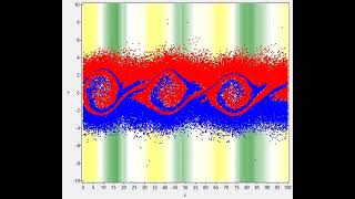 1d PIC Simulation of a 2-Stream Instability