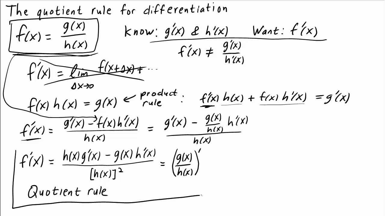 The Quotient Rule For Differentiation Math Insight