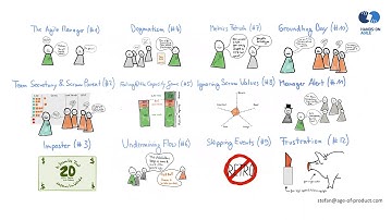 Scrum Master Anti-Patterns (13) — The Summary (Hands-on Agile Webinar #8)