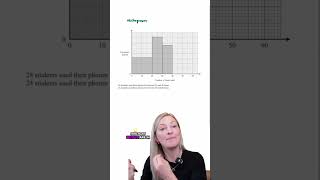 All of the data graphs for your GCSE Higher Maths exam!