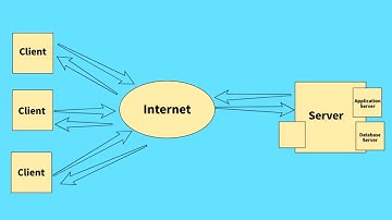 Introduction to Client-Server Architecture | Comprehensive Lecture for Beginners