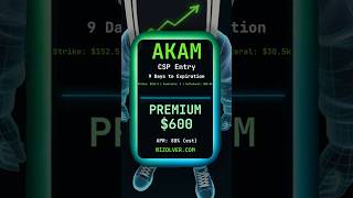 STO AKAM $152.50 Put 06/12 @ $3.00 | Wheel Strategy — Wizolver Trade Log