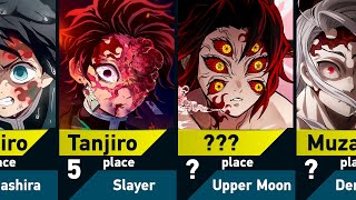 Power Levels of Demon Slayer Characters