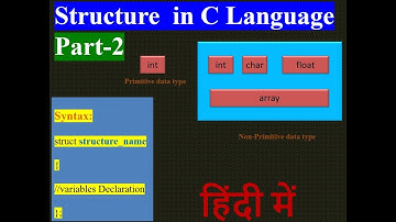 Structure in C Language Part 2  | Declaration of structure | Initialization of Structure