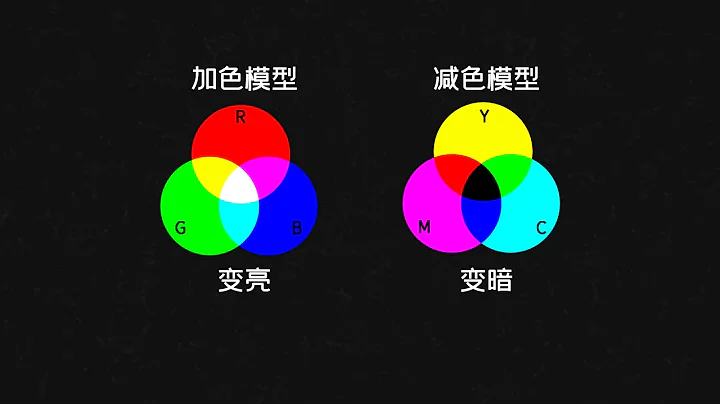 RGB色彩模式原理 学会这个，解决你的调色难题！ - 天天要闻