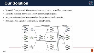 KDD 2025 - ResMoE: Space efficient Compression of Mixture of Experts LLMs via Residual Restoration