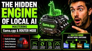 The Hidden Engine of Local AI: Mastering llama.cpp & Router Mode ⚙️